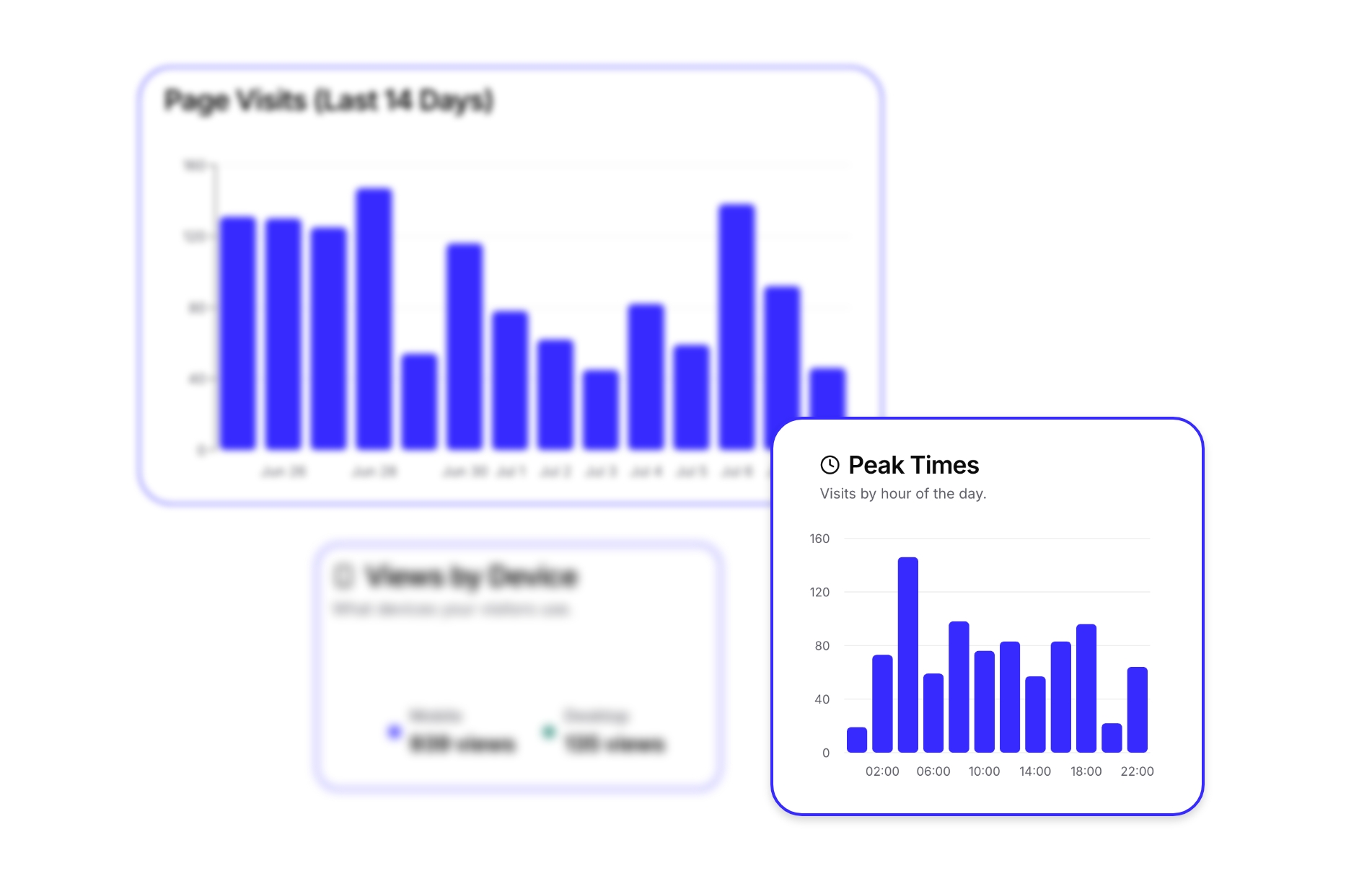 Ad Performance Analytics